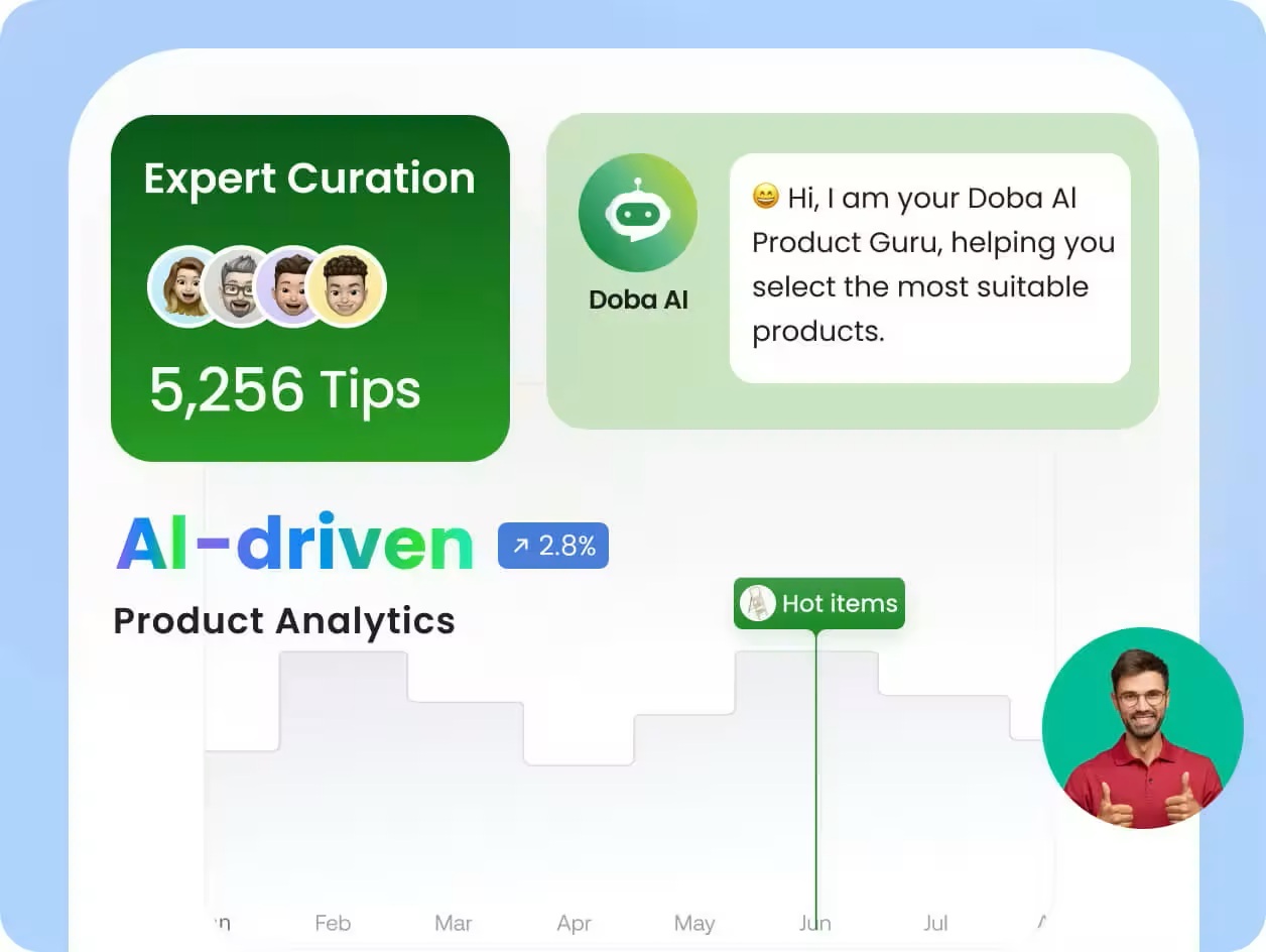 Product Discovery and Selection