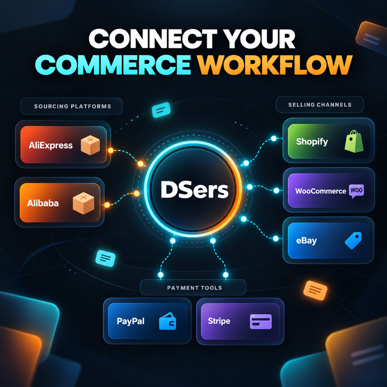 See your dropshipping workflow come together with DSers. Connect your store, source products, and keep orders moving from one place.